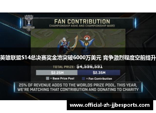 英雄联盟S14总决赛奖金池突破6000万美元 竞争激烈程度空前提升 英雄联盟S14总决赛奖金池突破6000万美元 竞争激烈程度空前提升