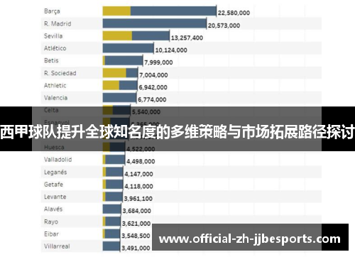 西甲球队提升全球知名度的多维策略与市场拓展路径探讨