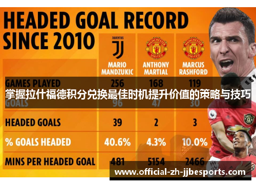 掌握拉什福德积分兑换最佳时机提升价值的策略与技巧 掌握拉什福德积分兑换最佳时机提升价值的策略与技巧