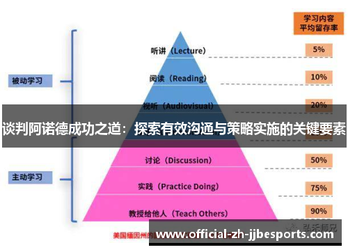 谈判阿诺德成功之道:探索有效沟通与策略实施的关键要素 谈判阿诺德成功之道:探索有效沟通与策略实施的关键要素
