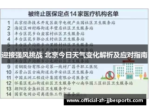 迎接强风挑战 北京今日天气变化解析及应对指南