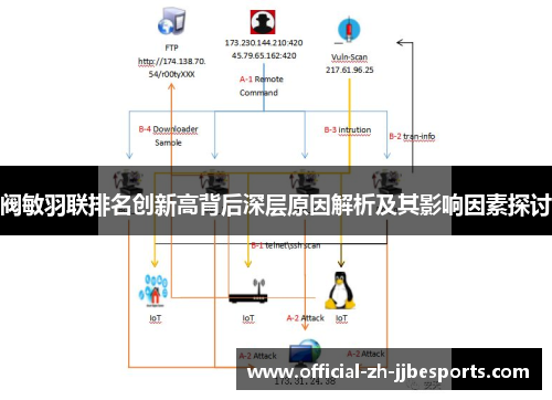 阀敏羽联排名创新高背后深层原因解析及其影响因素探讨