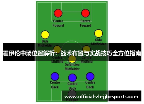 霍伊伦中场位置解析：战术布置与实战技巧全方位指南