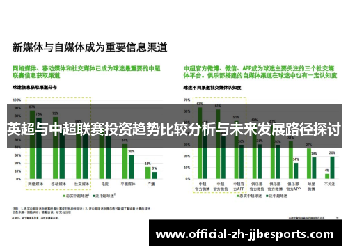 英超与中超联赛投资趋势比较分析与未来发展路径探讨 英超与中超联赛投资趋势比较分析与未来发展路径探讨