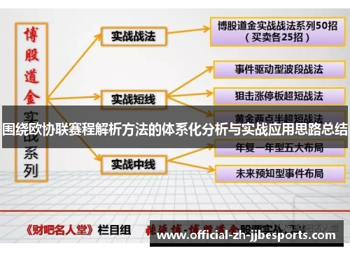 围绕欧协联赛程解析方法的体系化分析与实战应用思路总结 围绕欧协联赛程解析方法的体系化分析与实战应用思路总结