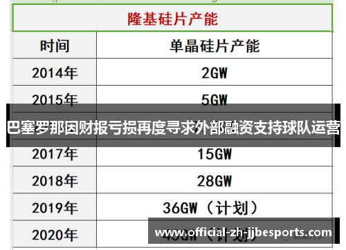 巴塞罗那因财报亏损再度寻求外部融资支持球队运营 巴塞罗那因财报亏损再度寻求外部融资支持球队运营