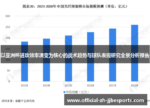 以亚洲杯进攻效率演变为核心的战术趋势与球队表现研究全景分析报告