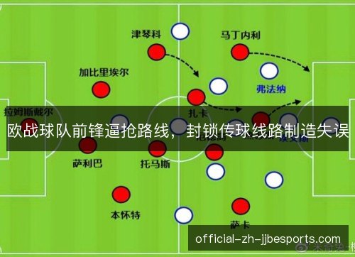 欧战球队前锋逼抢路线，封锁传球线路制造失误